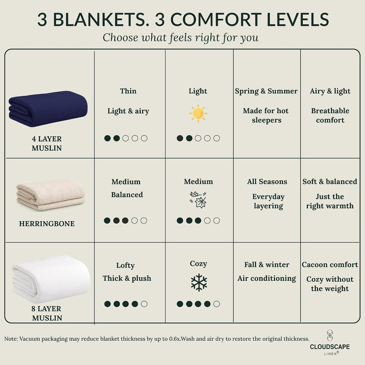 CLOUDSCAPE 4 Layer Muslin Blanket for Adults, 100% Cotton Blanket King Size, 92" x108'' Fits Up to Cal King, Ultra Soft Lightweight Bedding, Breathable Gauze Cotton Summer Blankets - Ensign Blue
