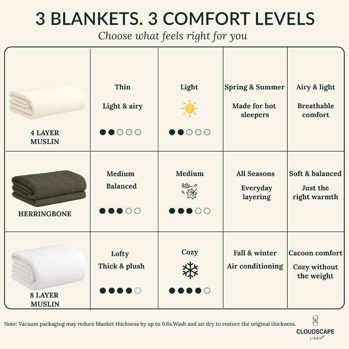 CSL Cotton Blanket King, Cooling Summer Blanket, Durable,108"x92",Dark Grey