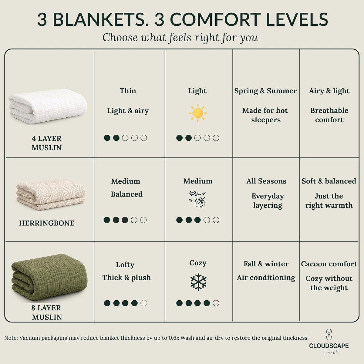 CLOUDSCAPE 8 Layer Muslin Blanket Queen Size, Gauze, Cotton 92"x92" - Ivory
