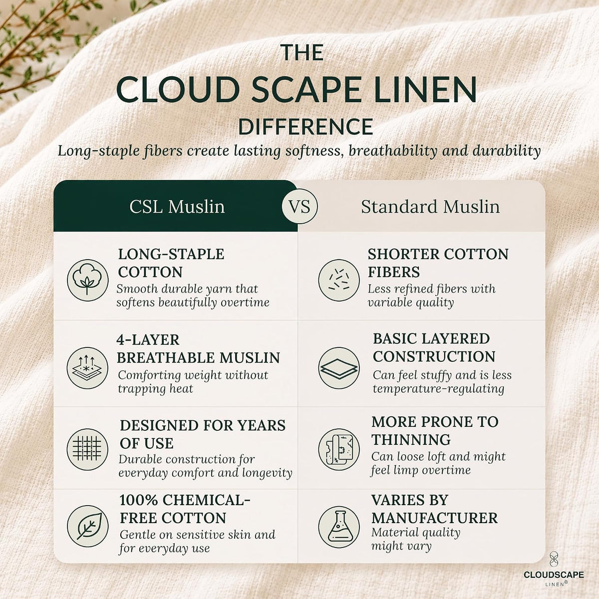 CLOUDSCAPE 4 Layer Muslin Blanket for Adults, 100% Cotton Blanket King Size, 92" x108'' Fits Up to Cal King, Ultra Soft Lightweight Bedding, Breathable Gauze Cotton Summer Blankets - Ensign Blue